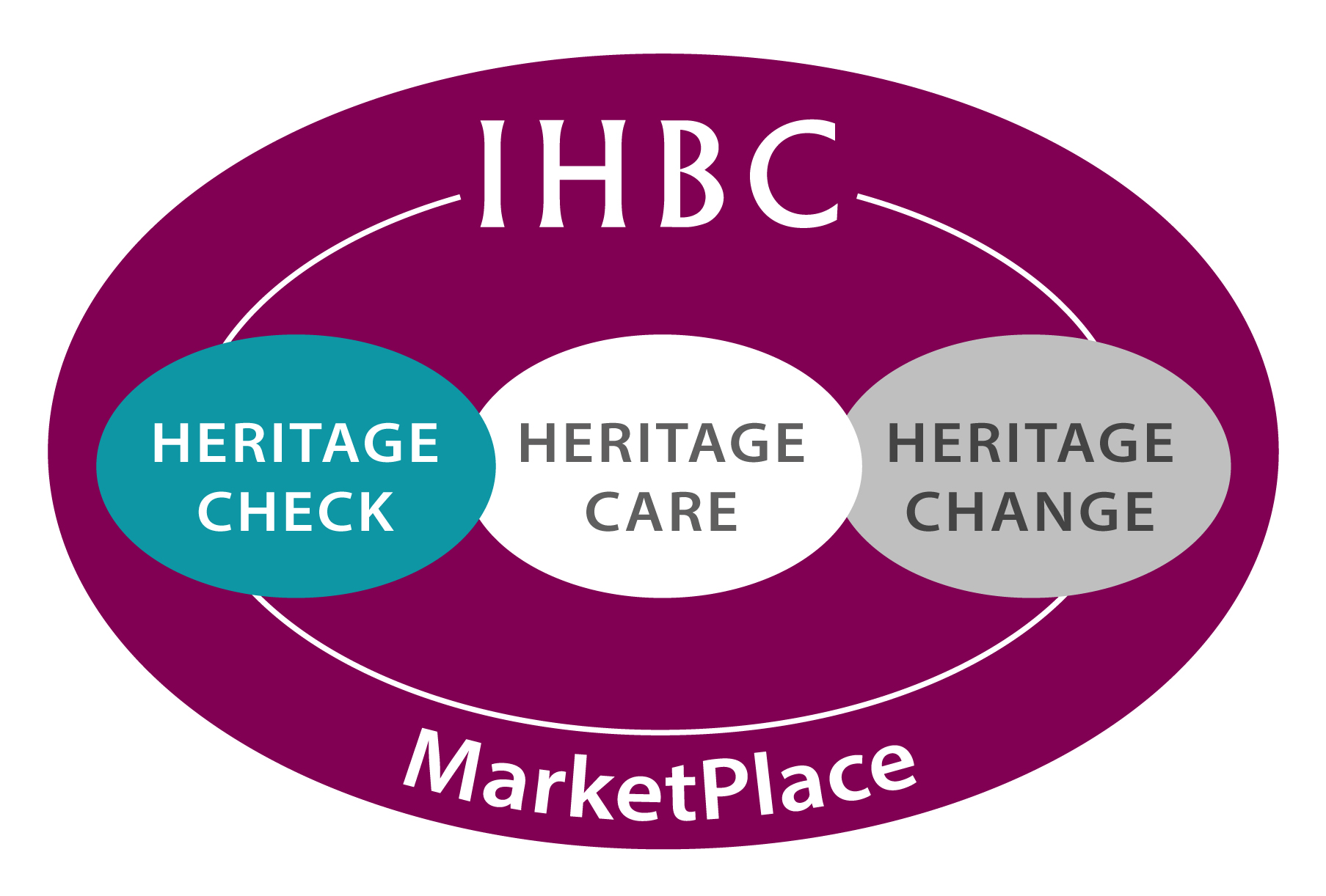 IHBC_MarketPlace logo FINAL-01